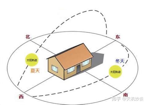 西南朝東北的房子|西南朝向的房子和东南朝向该如何选择？西南朝向就真的那么差？